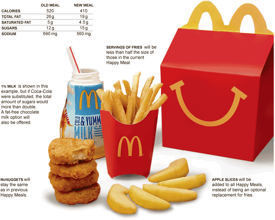 McDonald's Happy Meal Food