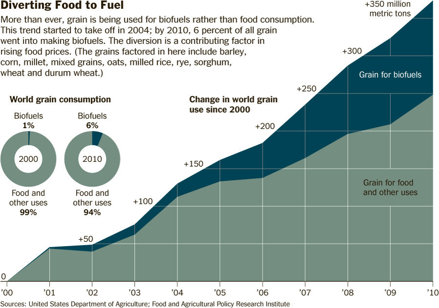 Image courtesy: via NYTimes.com