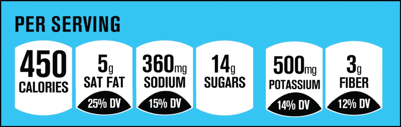 The Grocery Manufacturers The Grocery Manufacturers