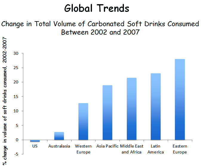 Food Politics by Marion Nestle » Should sugarsweetened beverages be