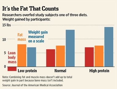 new cranberry eating regimen drugs