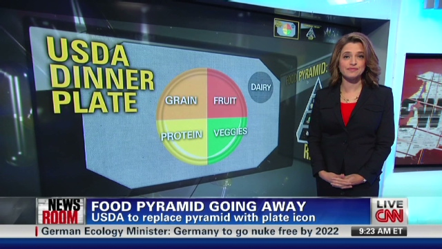 usda food pyramid 2011. And here#39;s what CNN thinks the new USDA food icon will look like: Can the USDA improve on the existing versions? Does CNN have it right?