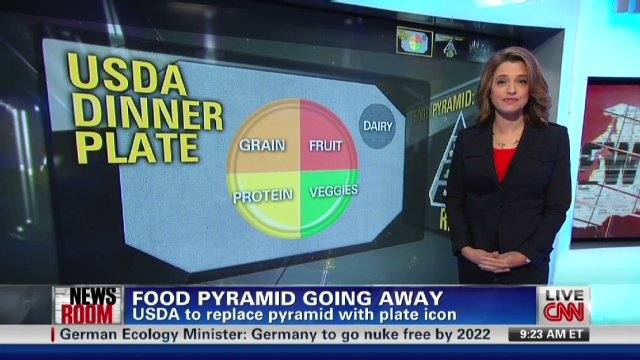 And here#39;s what CNN thinks the new USDA food icon will look like: Can the USDA improve on the existing versions? Does CNN have it right? usda food pyramid 2011. And here#39;s what CNN thinks the new USDA food icon will look like: Can the USDA improve on the existing versions? Does CNN have it right?