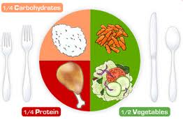 american diabetes association plate graphic