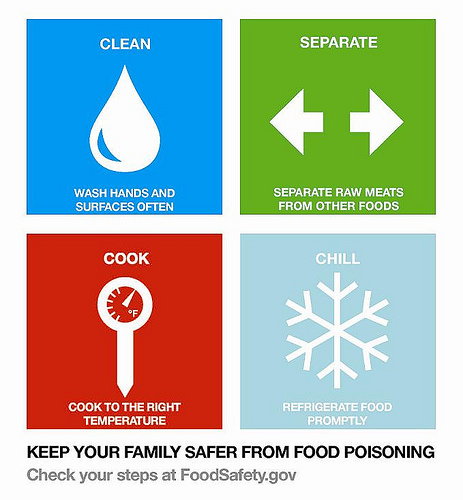 Food Safety Ads