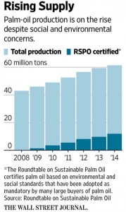 Palm Oil Trans Fat 16