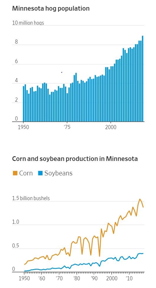 Externalized costs of Big Ag The Wall Street Journal explains Food