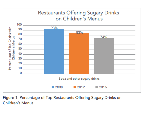 best software for creating restaurant menus