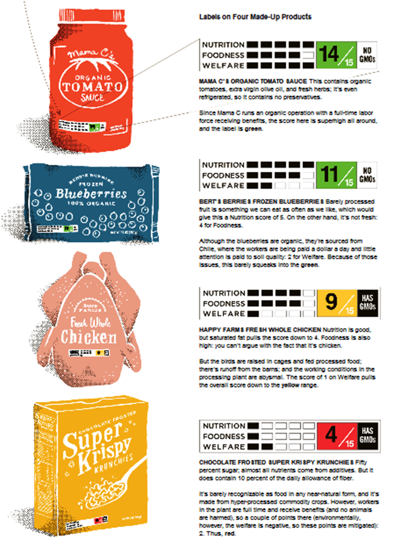 Misleading food labels uk
