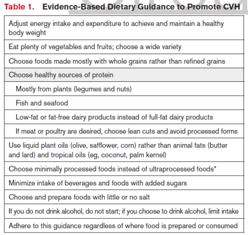 American Heart Association weighs in on healthy diet plans