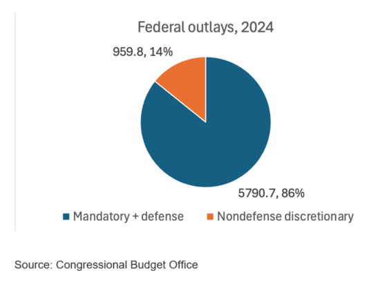 Weekend reading: The President’s budget cuts and “soft eugenics”