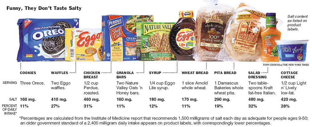 https://www.foodpolitics.com/wp-content/uploads/Times_Salt.jpg