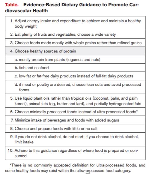 Balance' is the key word in new dietary guidance for heart health