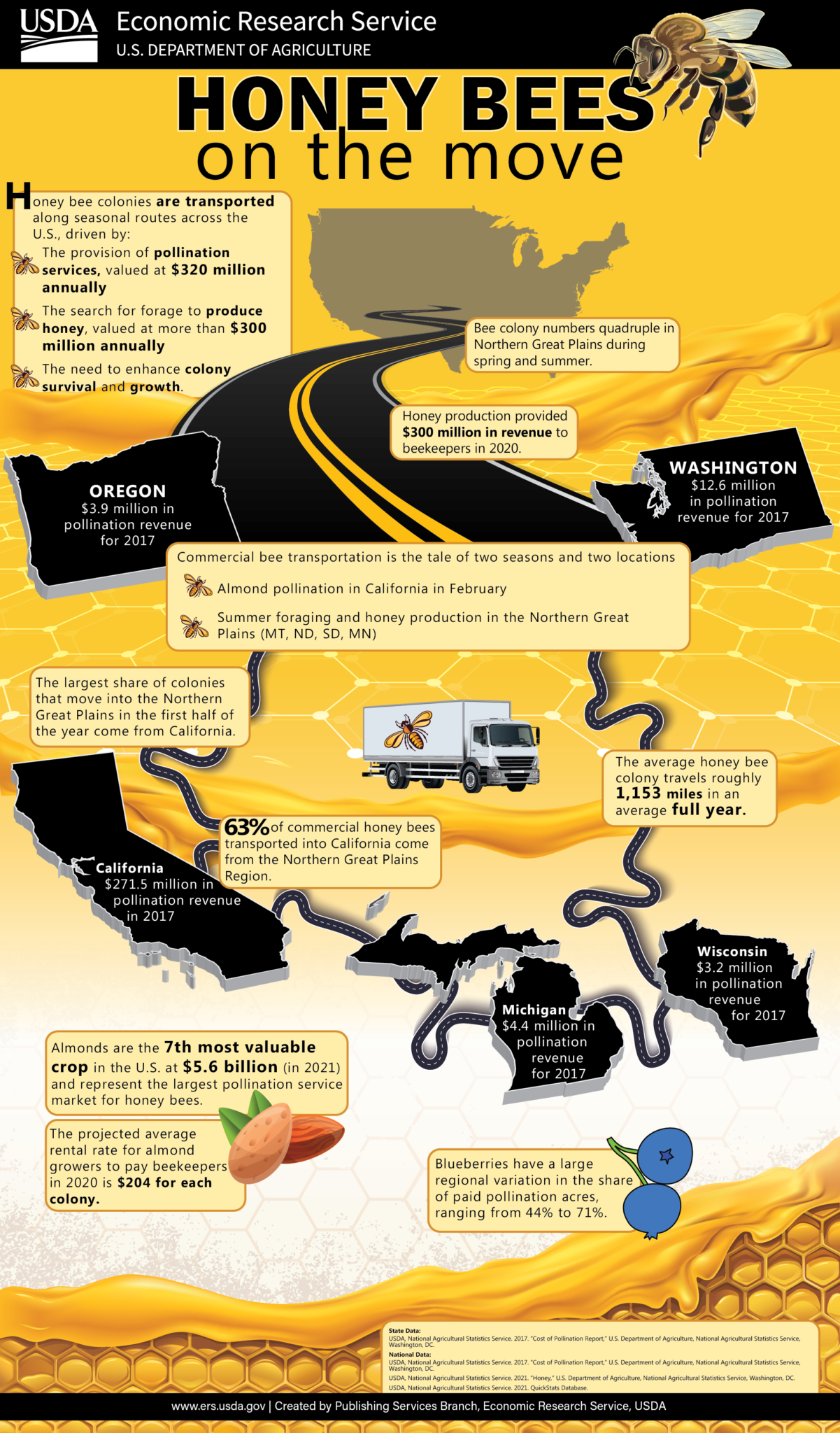 Bees In Agriculture The USDA s Infographic Food Politics By Marion bees-in-agriculture-the-usda-s-infographic-food-politics-by-marion