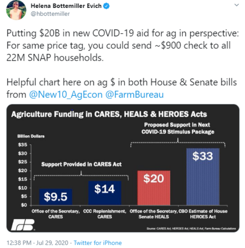 Who is getting billions in farm payments"