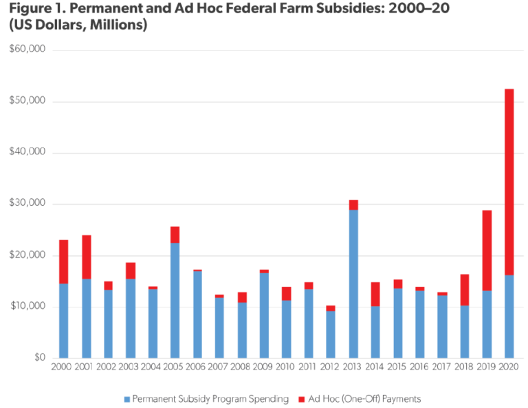 Let's talk about food industry lobbying Food Politics by Marion Nestle