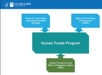 FDA organizational ?reform:? clearly not fundamental, so just for show"